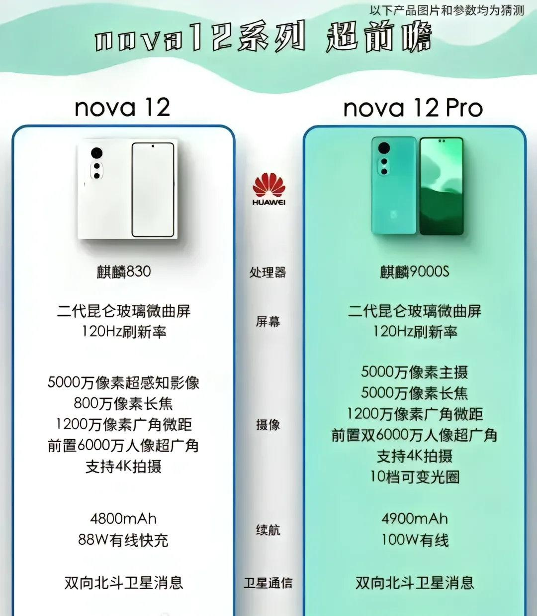 华为nova系列参数图片