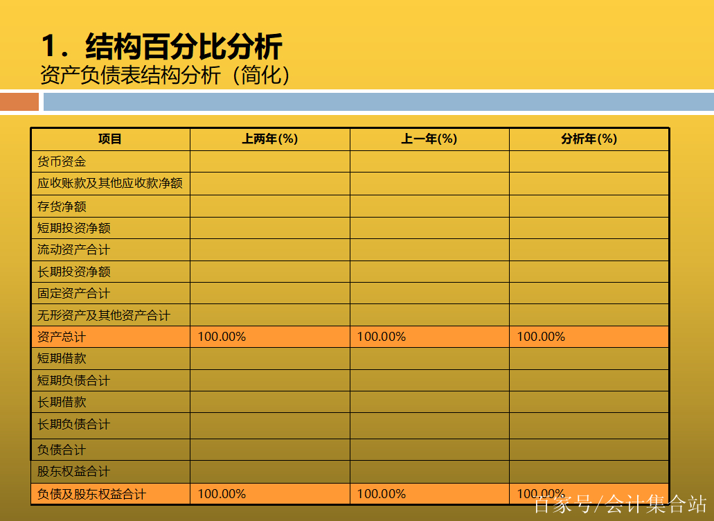 2020最新版全套財務分析報告模板(含報表分析,分析流程及方法)