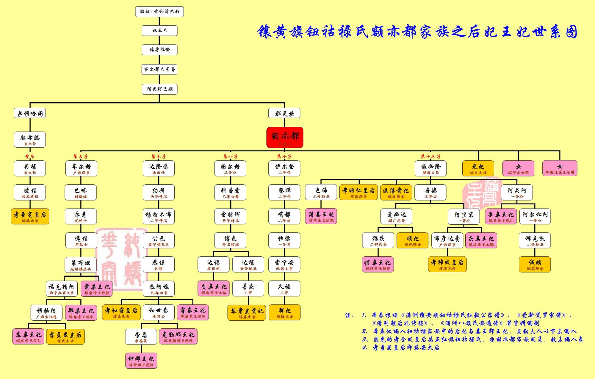 嘉庆帝如妃,与皇后关系亲密,圣宠优渥儿女全,备受尊崇高寿终