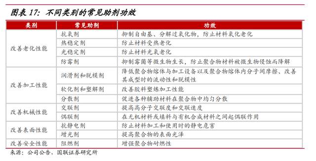 國產聚烯烴催化劑龍頭,鼎際得:有望切入茂金屬催化劑及poe 領域