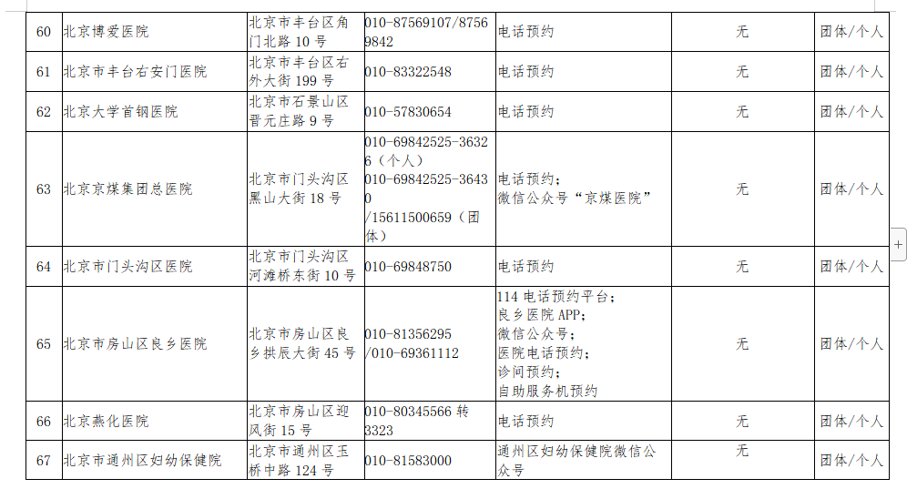 核酸检测名单公布！北京新增31家具备核酸检测能力的机构，目前达98所
