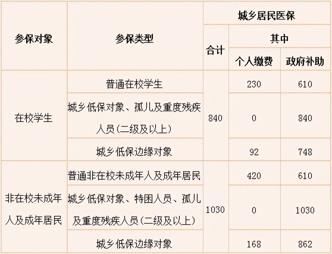 2023年度瀋陽市城鄉居民基本醫療保險參保繳費開始啦!