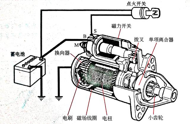 柴油机点火工作原理是怎样的呢?