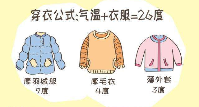 "26度穿衣法则"不靠谱,"三层穿衣法"让孩子温暖舒适过寒冬