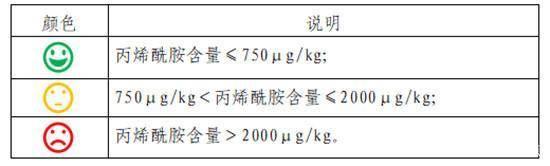 推荐|三只松鼠等回应薯片被检出致癌物：仍在正常销售 网友却称不敢吃了