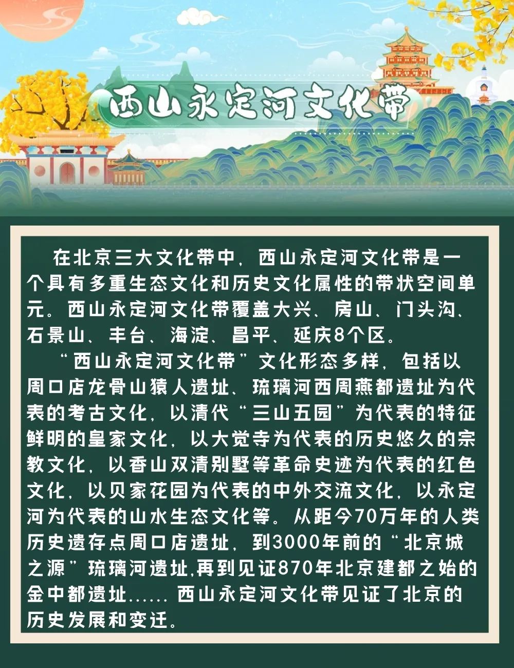 一图读懂西山永定河文化带上的历史遗迹