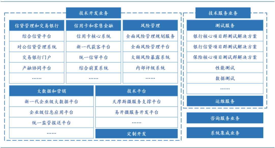 银行it领军企业,天阳科技:优化业务结构,聚焦更高质量的增长