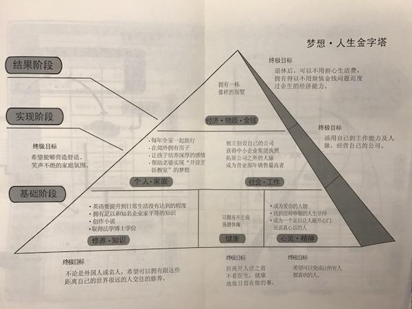 《记事本圆梦计划》用3种记事本经营人生,实现梦想