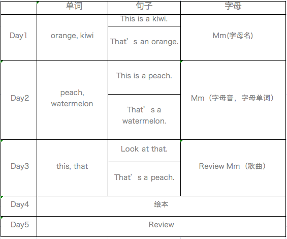 字節跳動旗下的瓜瓜龍英語如何?魚sir體驗3個月後,挖出課程真相