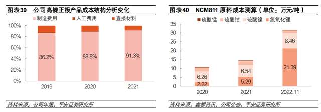 全球高鎳龍頭,容百科技:新一體化佈局,打造正極綜合供應商