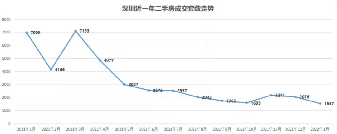 深圳房价走势图20年图片