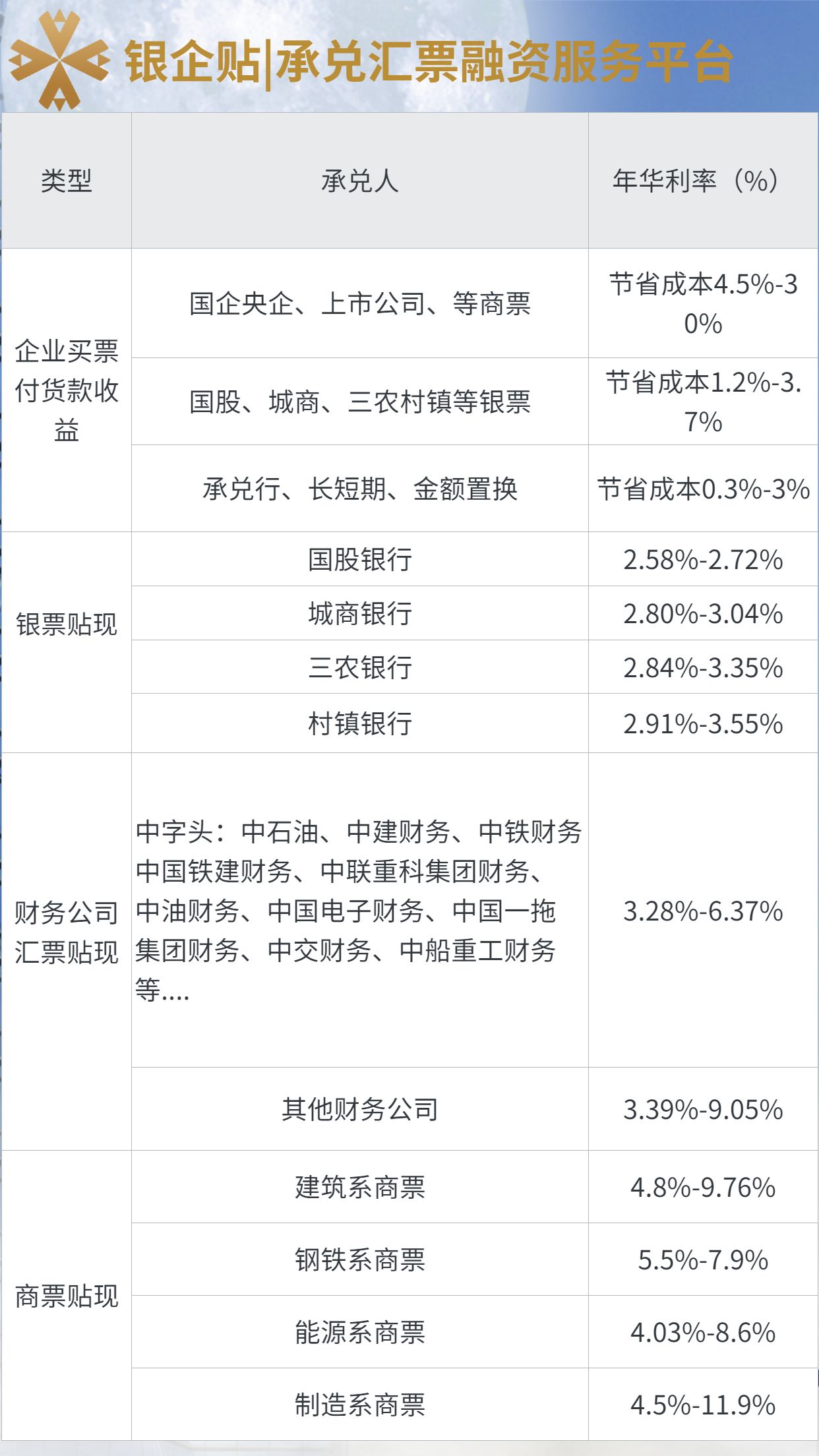 承兑汇票贴现率最新动态解析