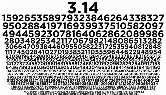 3.14:神奇的 π 日背後的神奇數學