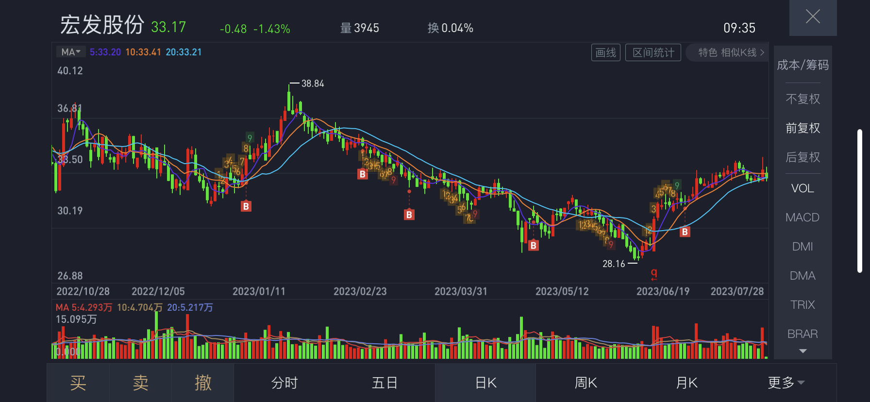 社保基金為什麼扎堆宏發股份