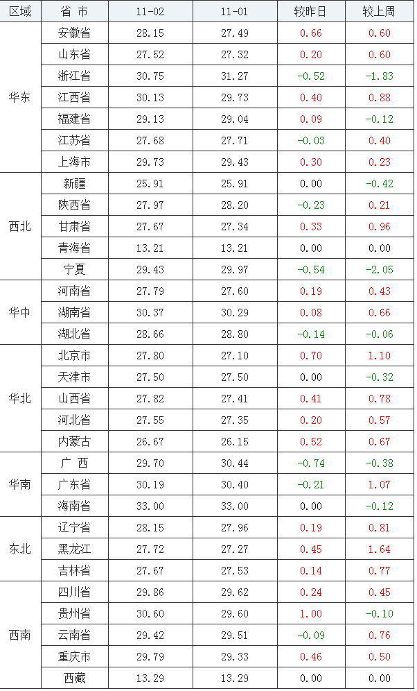 2020年猪肉价格图片