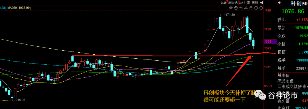 金针探底!大盘主升浪即将到来!