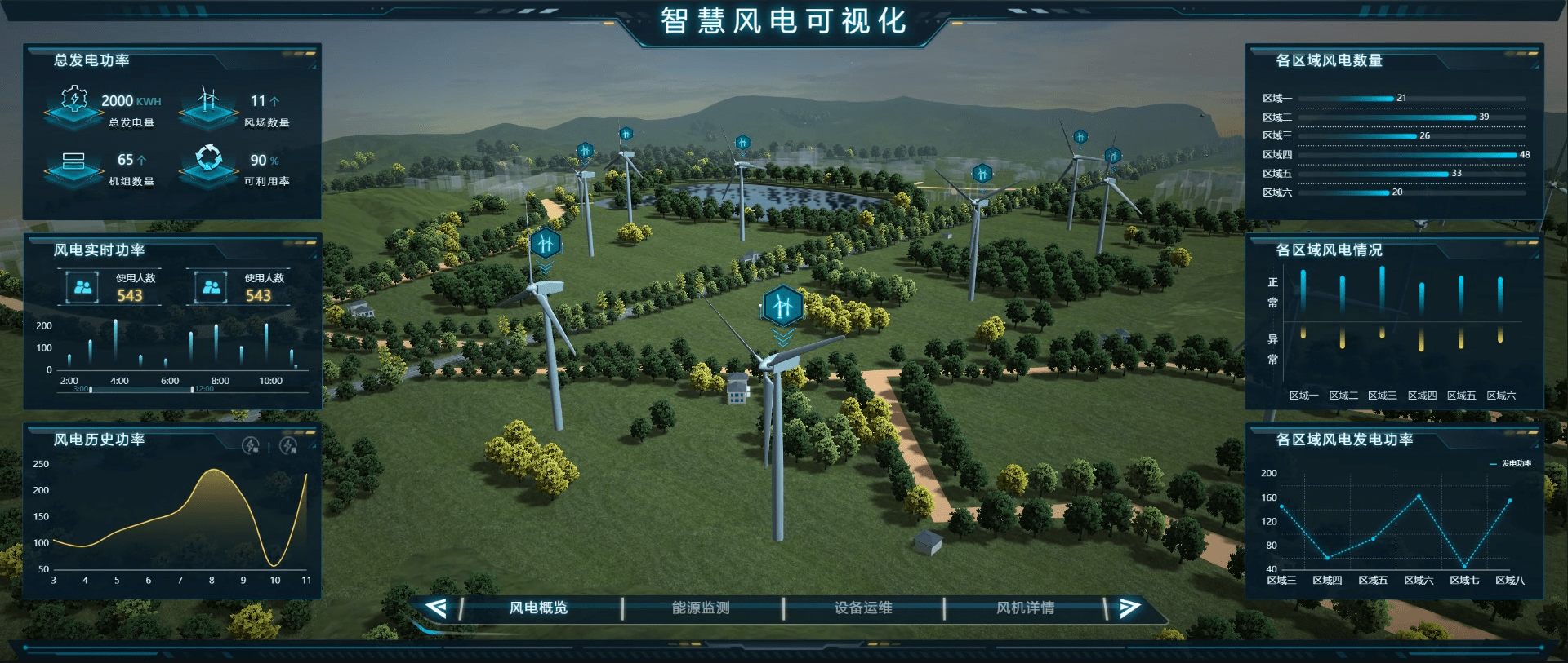 创新数字孪生技术助力电力系统优化