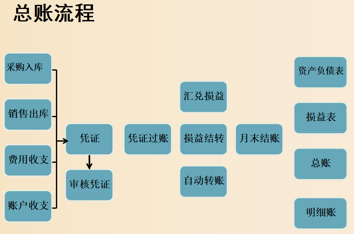 网站建设费用账务处理_(网站建设费计入什么科目)