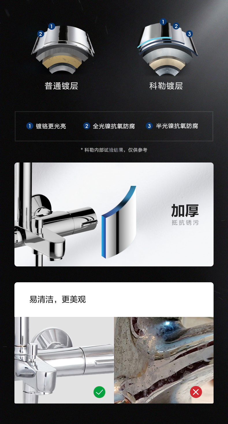 科勒(kohler)恒温花洒:淋浴的艺术,舒适的享受