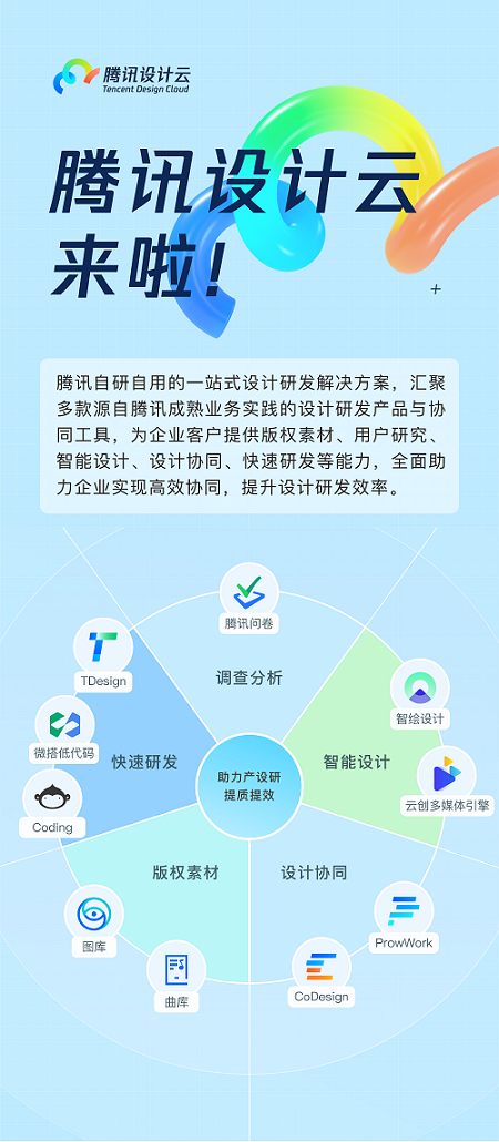 云产品用户体验度量与提升