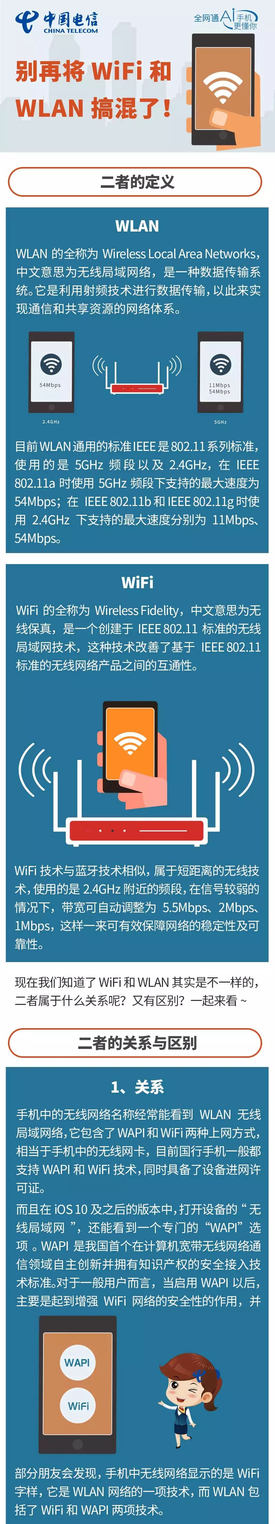 wifi和wlan区别这么大!今天可算明白了.