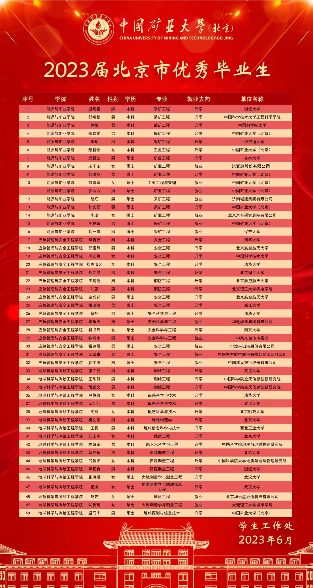 逐梦丁11!2023届优秀毕业生