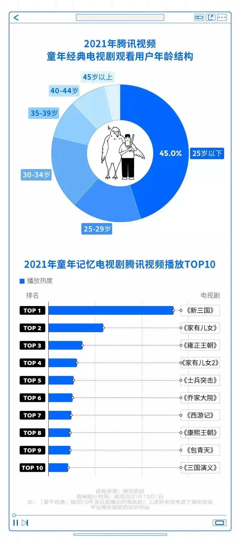 藏在进度条里的好时光看见时代看见年轻人看见小确幸
