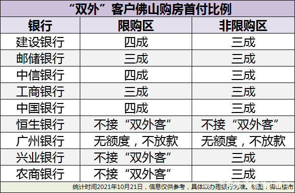 该出手了？刚刚，佛山利率降了、首付降了、放款也快了