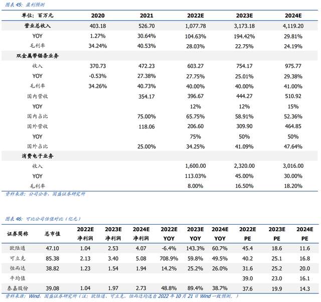 進擊全球的鋸切龍頭,泰嘉股份:消費電子&新能源打開第二成長線