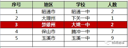 黑暗的大姚一中图片