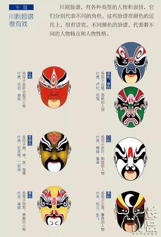 【川剧志音频】《川剧的前世今生》 第7集: 川剧脸谱(上)