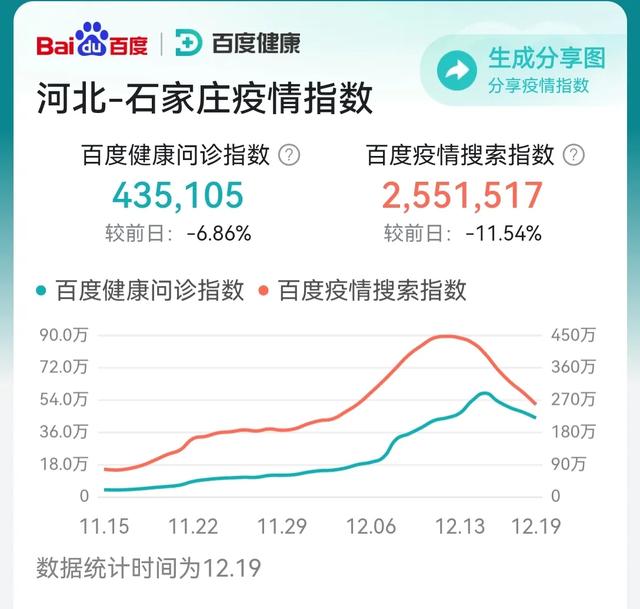 石家庄疫情新增曲线图图片