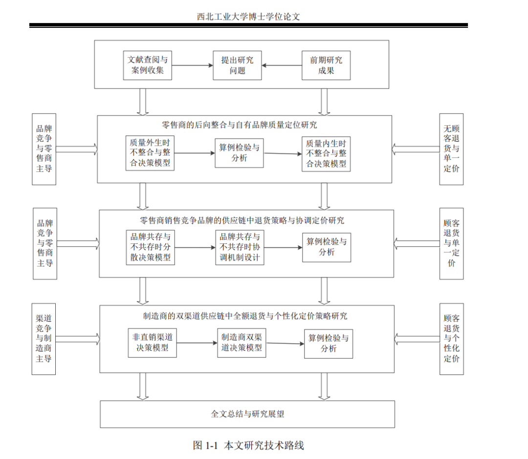 技术路线图开题报告图片