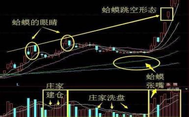 一旦k线出现"杯柄"形态,说明主力正在洗盘,当机立断满仓干!