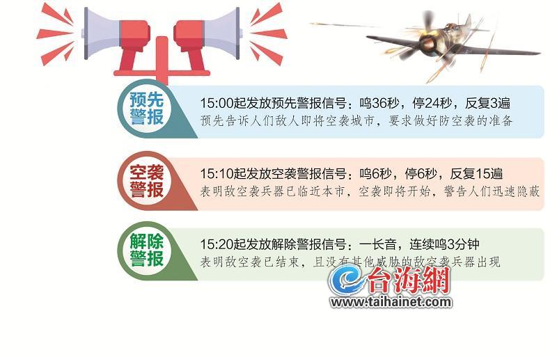 防空警报是什么意思?(1月31号防空警报是什么意思)