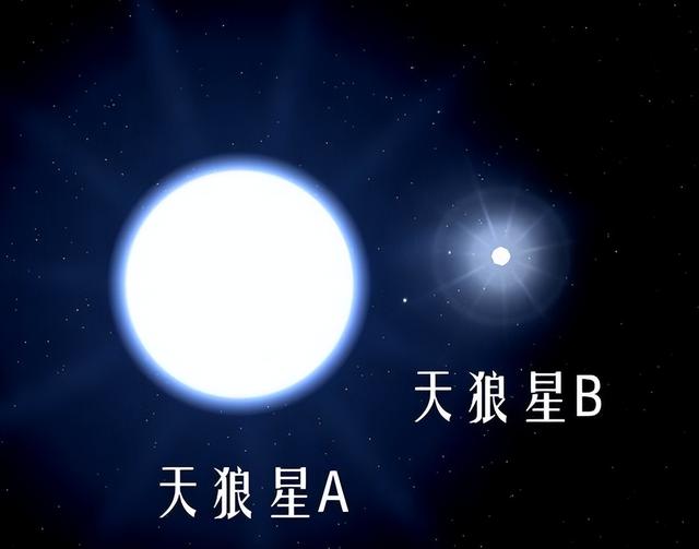 探寻天狼星b:质量达地球33万倍,或许是太阳终结的预言