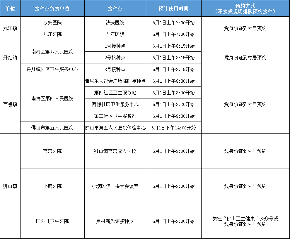 佛山最新新增疫情(佛山最新疫情消息实时更新)