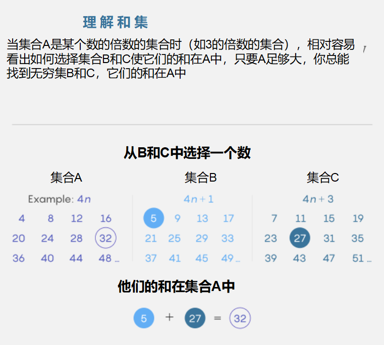 數學新突破,數學家從運動系統中,發現