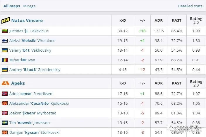 【世界第一Vitality首日双败回家!今天LVG与C9、NaVi与FaZe生死战】