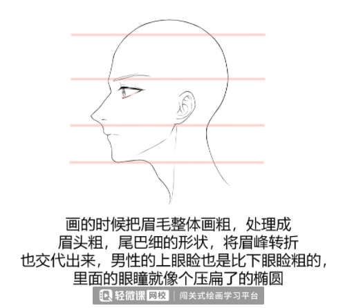 日式插画网课 男生的脸怎么画