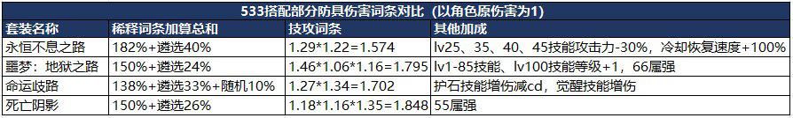 dnf公益服武器幻化六大细节问题，红眼不能佩戴光剑，红字无需解除
