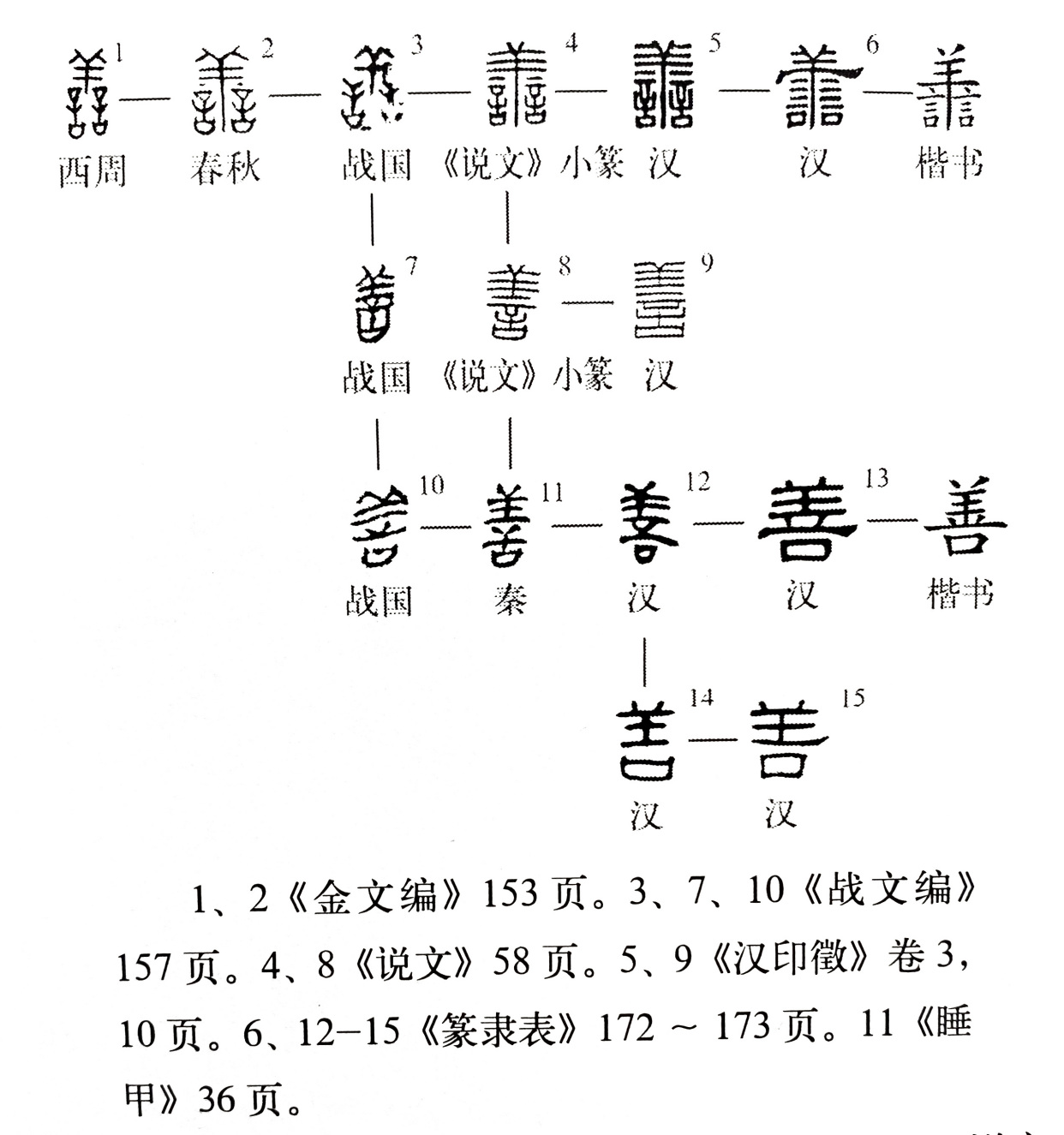 善字的演变过程图片图片