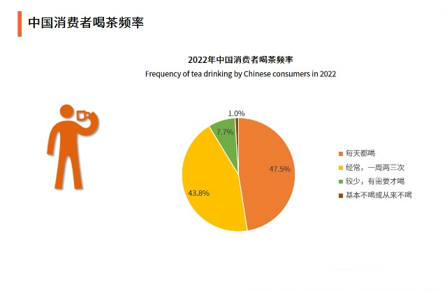 茶叶市场报告:2023年茶叶行市场全面分析