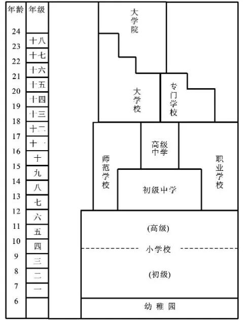 学制缩短,中国教育改革箭在弦上?