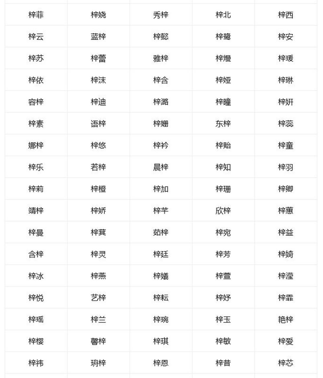 带梓字的女孩名字怎么取 给女孩取一个好名字的意义是十分重要的,但是