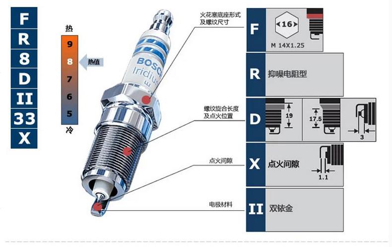 火花塞好坏怎么辨别图图片