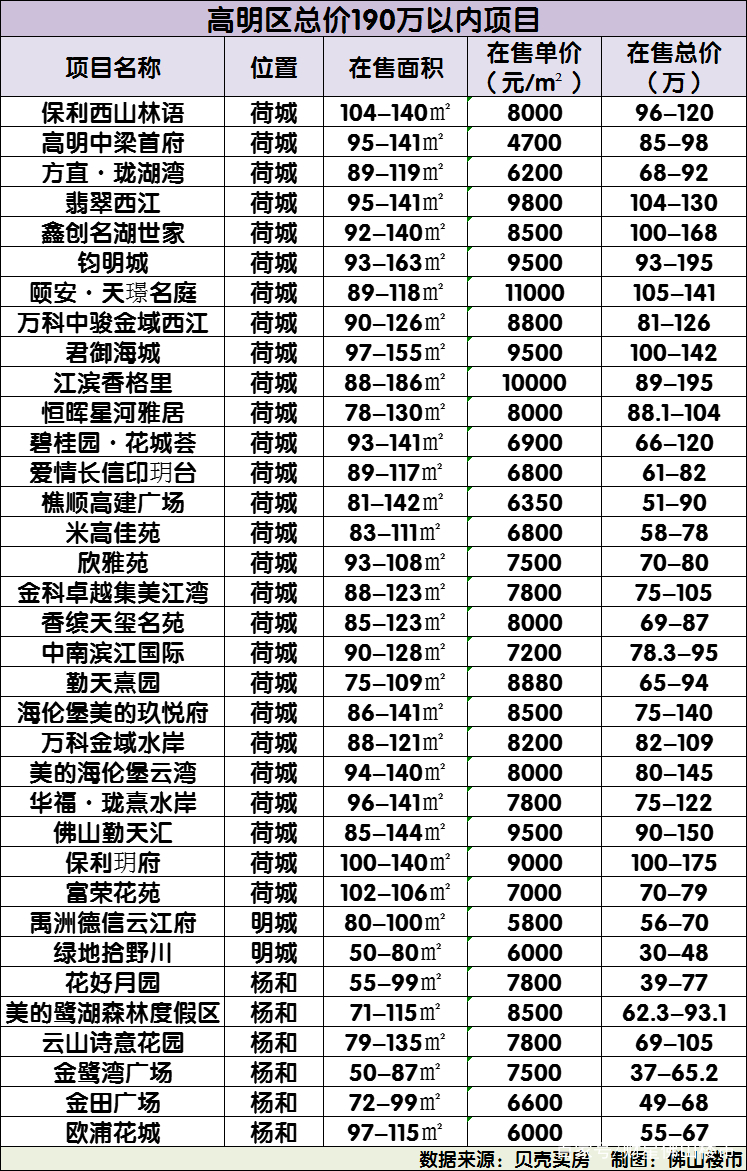 奔驰撞损祠堂被村民索赔190万！这钱在佛山可以买几套房？