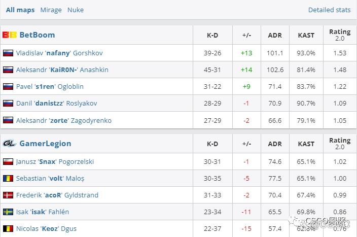 【世界第一Vitality首日双败回家!今天LVG与C9、NaVi与FaZe生死战】