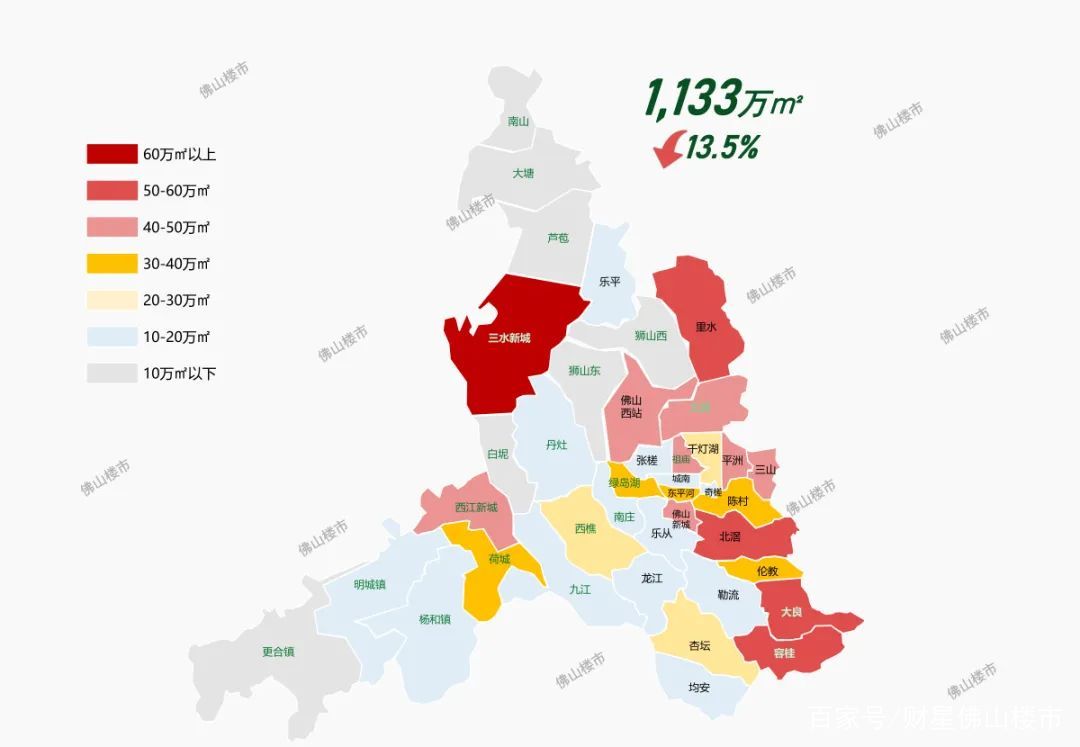 佛山，不是所有板块都值得买！今年买房先看41个板块数据