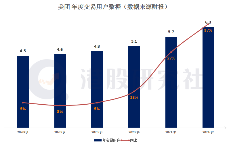 透过Q2财报看美团的变与不变